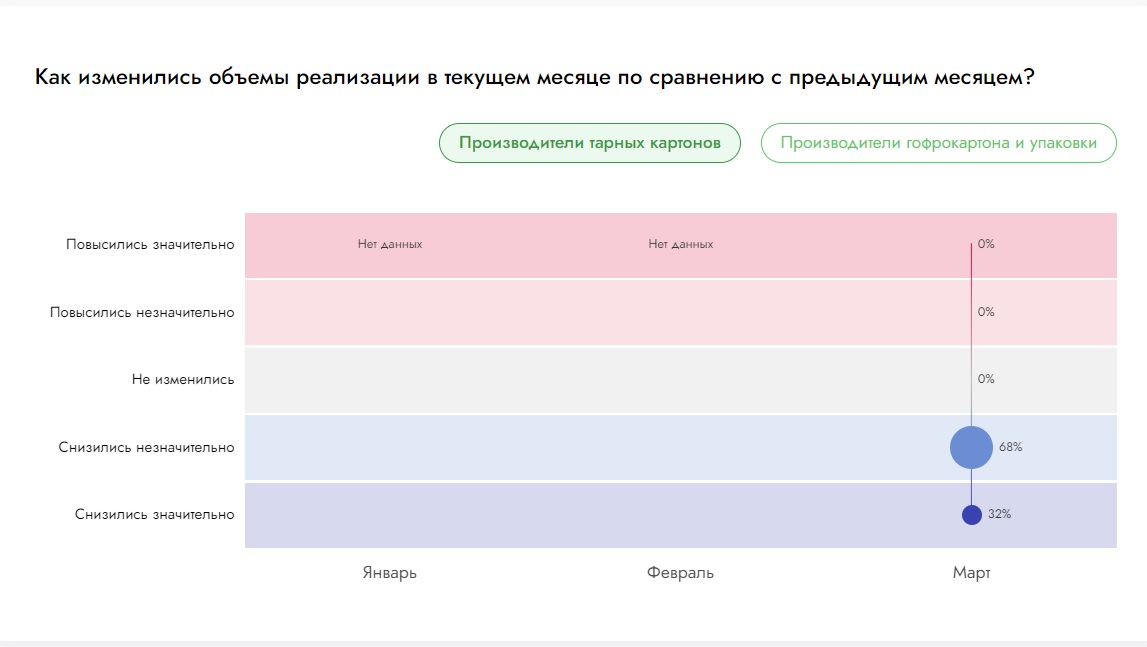Опубликованы результаты первого этапа Индекса предпринимательской уверенности 